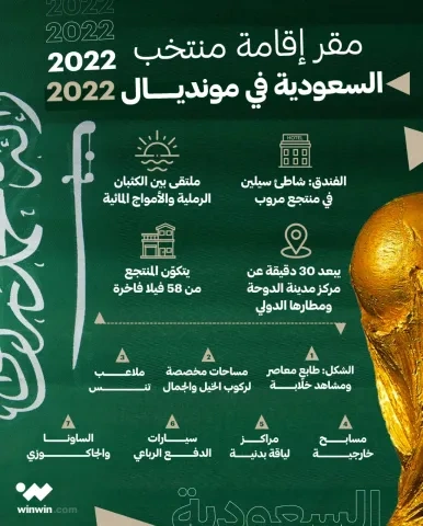 تسلسل إقامة منتخب السعودية خلال كأس العالم 2022 في قطر  (winwin)  وين وين