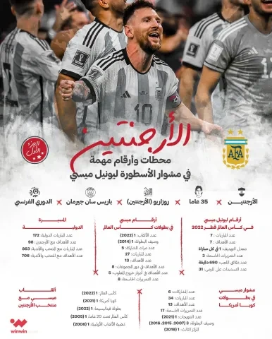 ليونيل ميسي يحقق حلمه الكبير بحصد لقب كأس العالم (Getty)