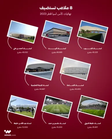 8 ملاعب تستضيف نهائيات كأس آسيا قطر 2023 (winwin) ون ون winwin