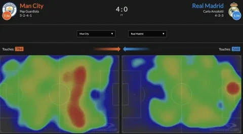 مانشستر سيتي