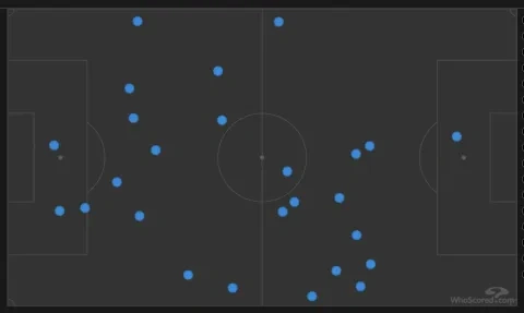 مانشستر سيتي