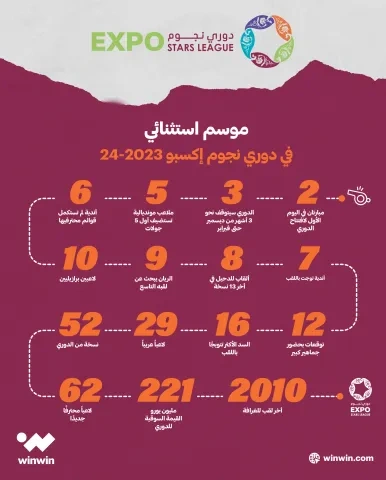 موسم إستثنائي في دوري نجوم إكسبو 2023-24