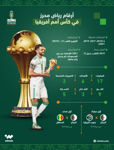 أنفوغراف رياض محرز