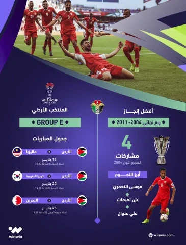 أرقام منتخب الأردن في مشاركاته السابقة بكأس آسيا