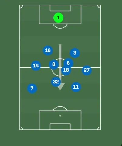 Average position Alaves