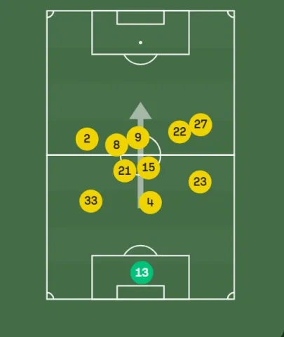 Average position Barcelona