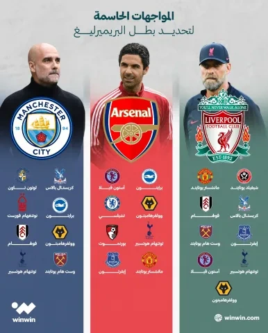 صراع ناري على لقب الدوري الإنجليزي الممتاز في الموسم الحالي (winwin) ون ون winwin