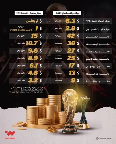 جوائز كأس العالم (winwin)